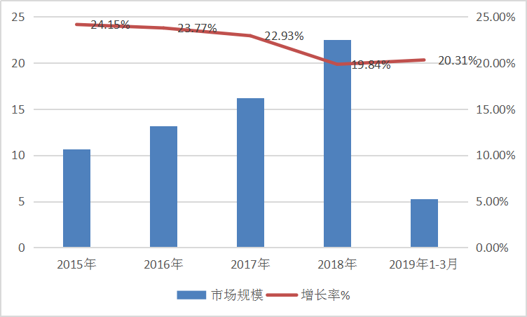 2019年中國行星減速機(jī)行業(yè)發(fā)展現(xiàn)狀及市場(chǎng)規(guī)模趨勢(shì)分析