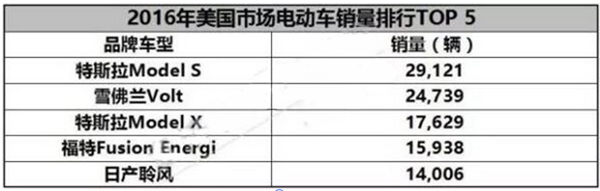 淺談國內外市場增程式電動汽車的發(fā)展現(xiàn)狀